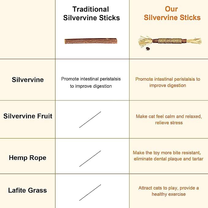 3-Pack: Silvervine Sticks Cat Toys